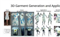 Garment3DGen：用衣服图片就能生成逼真纹理效果的3D模型