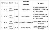 北京10名交通肇事者被终身禁驾，细节曝光