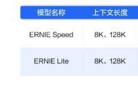百度智能云宣布文心大模型ERNIE Speed、ERNIE Lite全面免费，助力AI应用普及