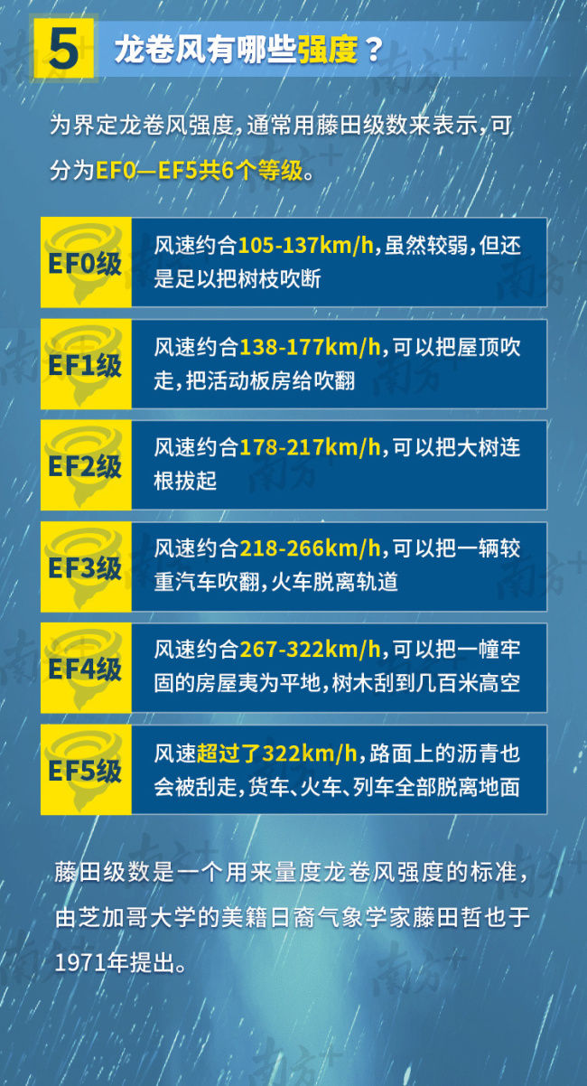 龙卷风来临时有哪些预兆 强龙卷袭广东，安全防范需知晓
